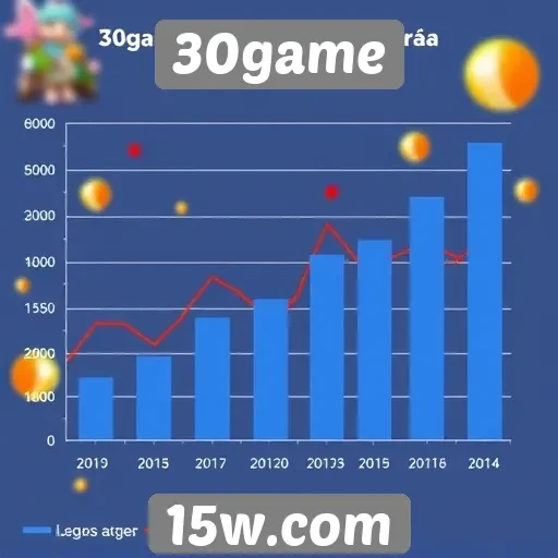 Estatísticas de acesso no site 30game aumentam consideravelmente